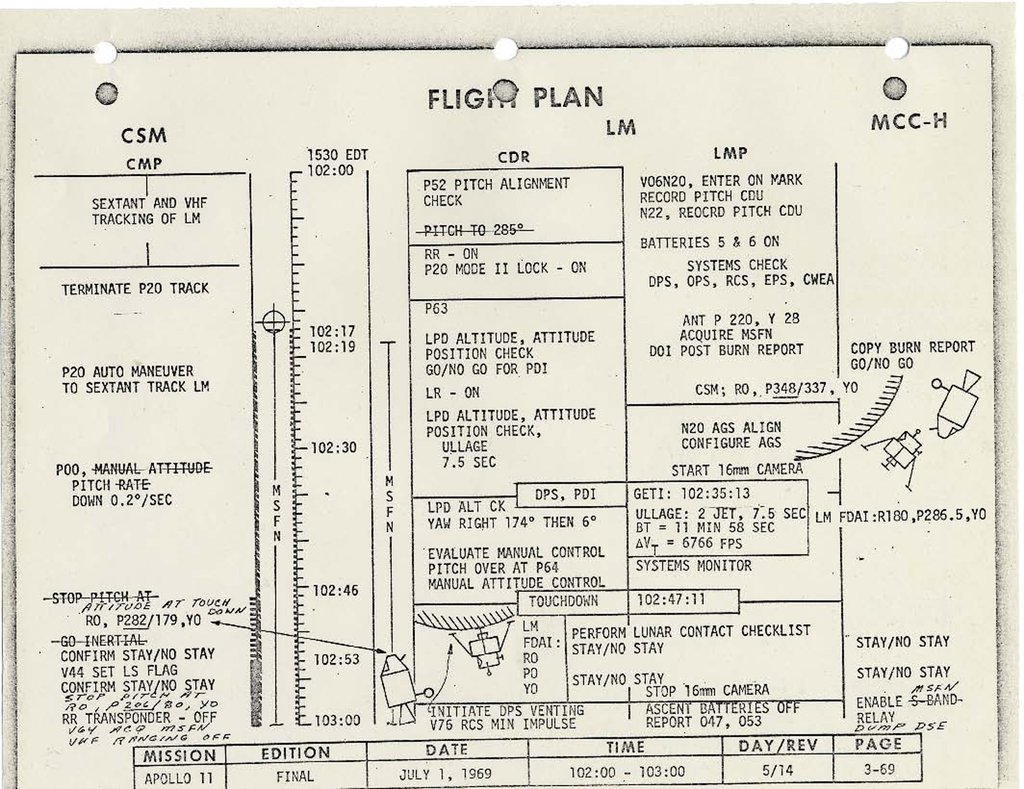 A page from the Apollo 11 flight plan, with columns of timed crew tasks and small spacecraft diagrams, dated July 1969.