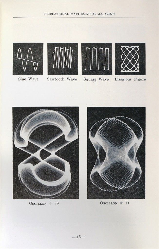 A printed page showing four labelled oscilloscope traces above two photographs of looping waveform figures.