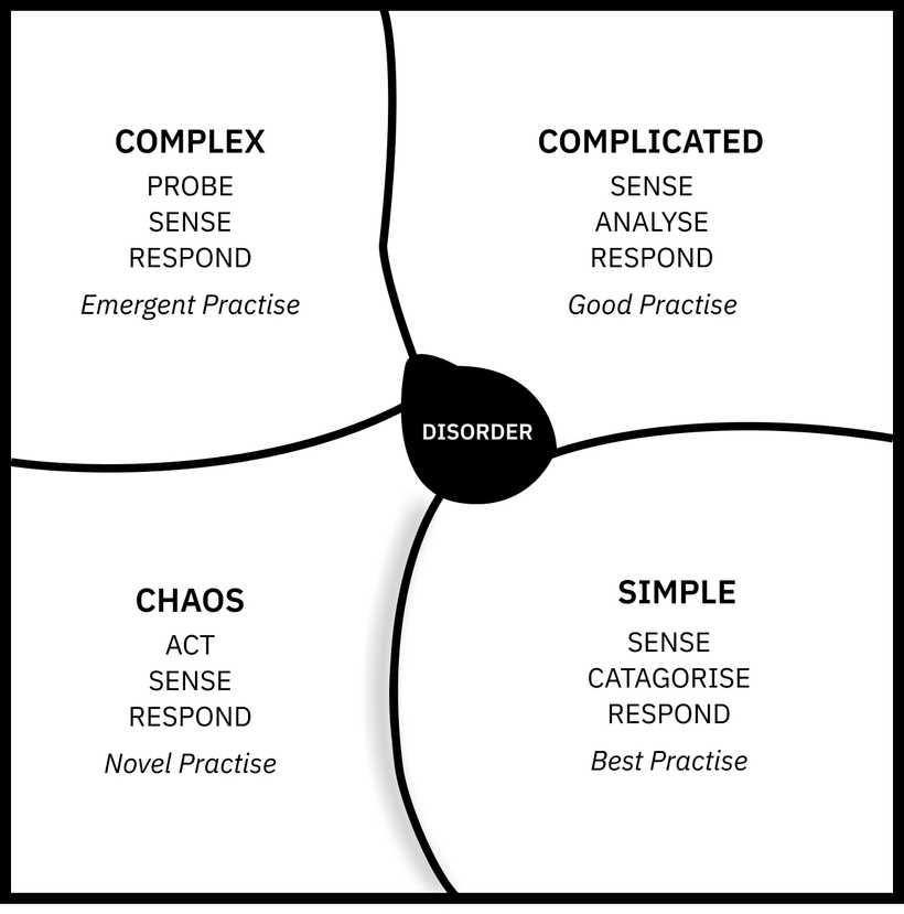 Cynefin Framework